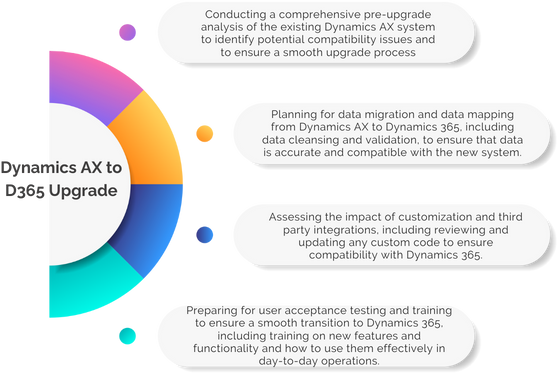 Enhanced functionality in AX to D365FO