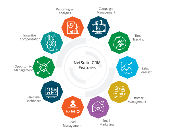 NetSuite Implementation Partner in NJ